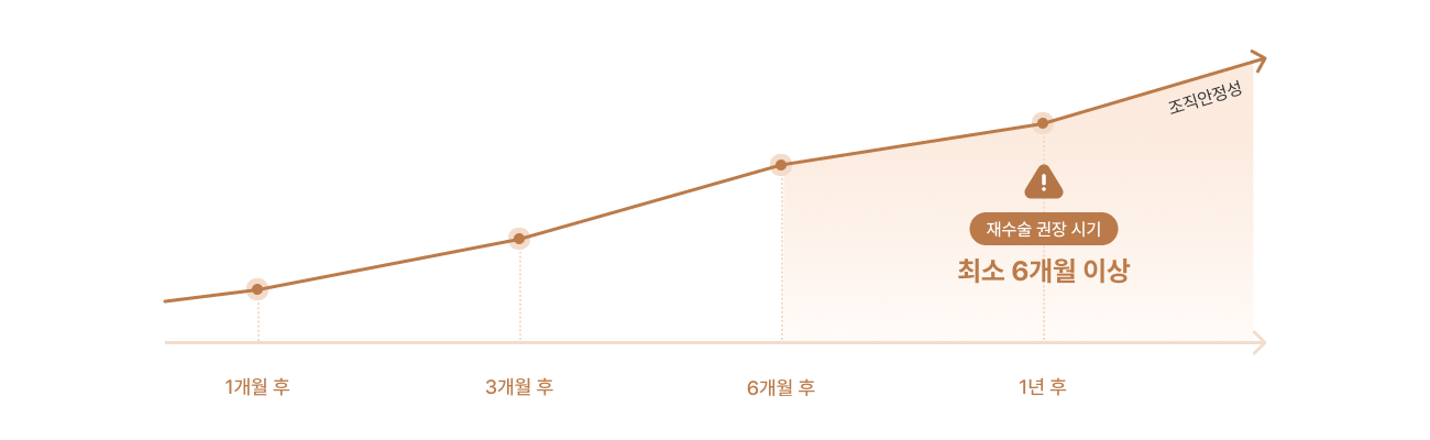 허벅지/종아리 지방흡입 부위